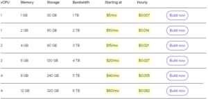 VPS Hosting Plansliquidweb