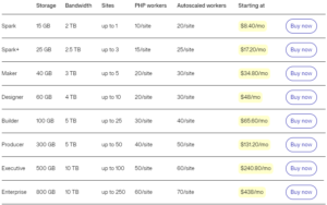 Managed WordPress Hosting Plansliquid web